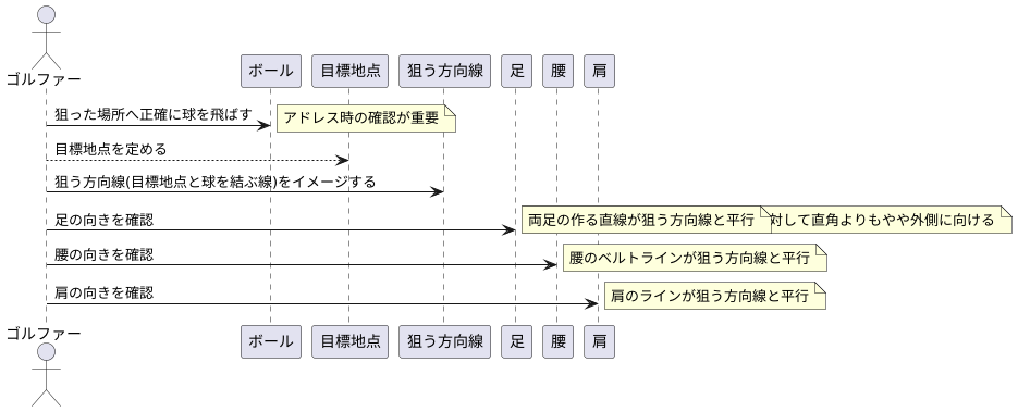 アドレス時の確認