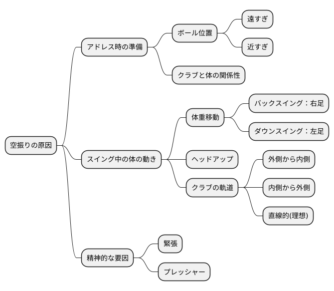 空振りの主な原因