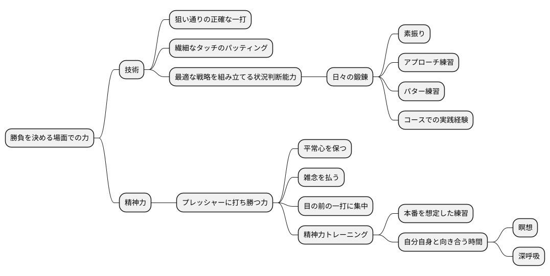 技術と精神力の融合