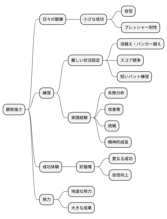 成功体験の積み重ね