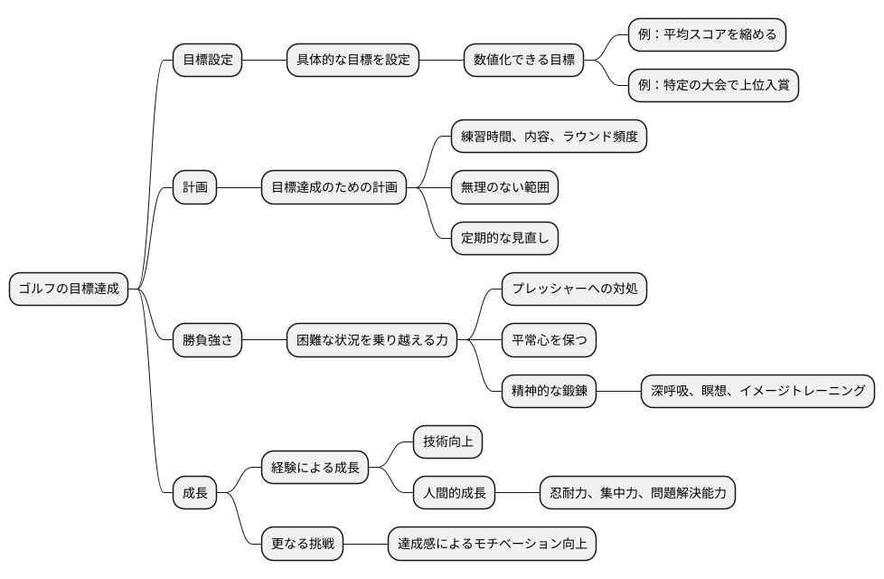 目標達成への道筋