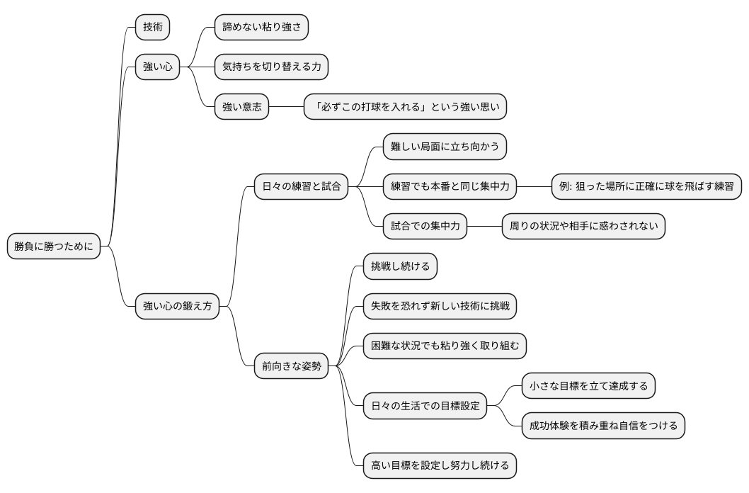 強い気持ちの育成