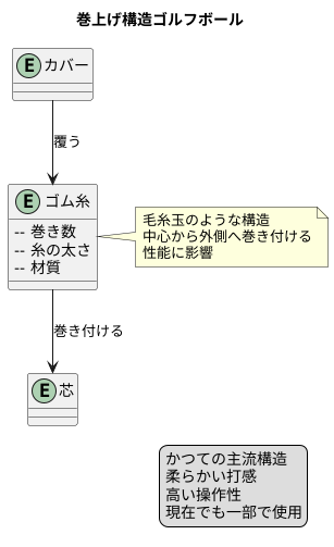 「わ」とは何か